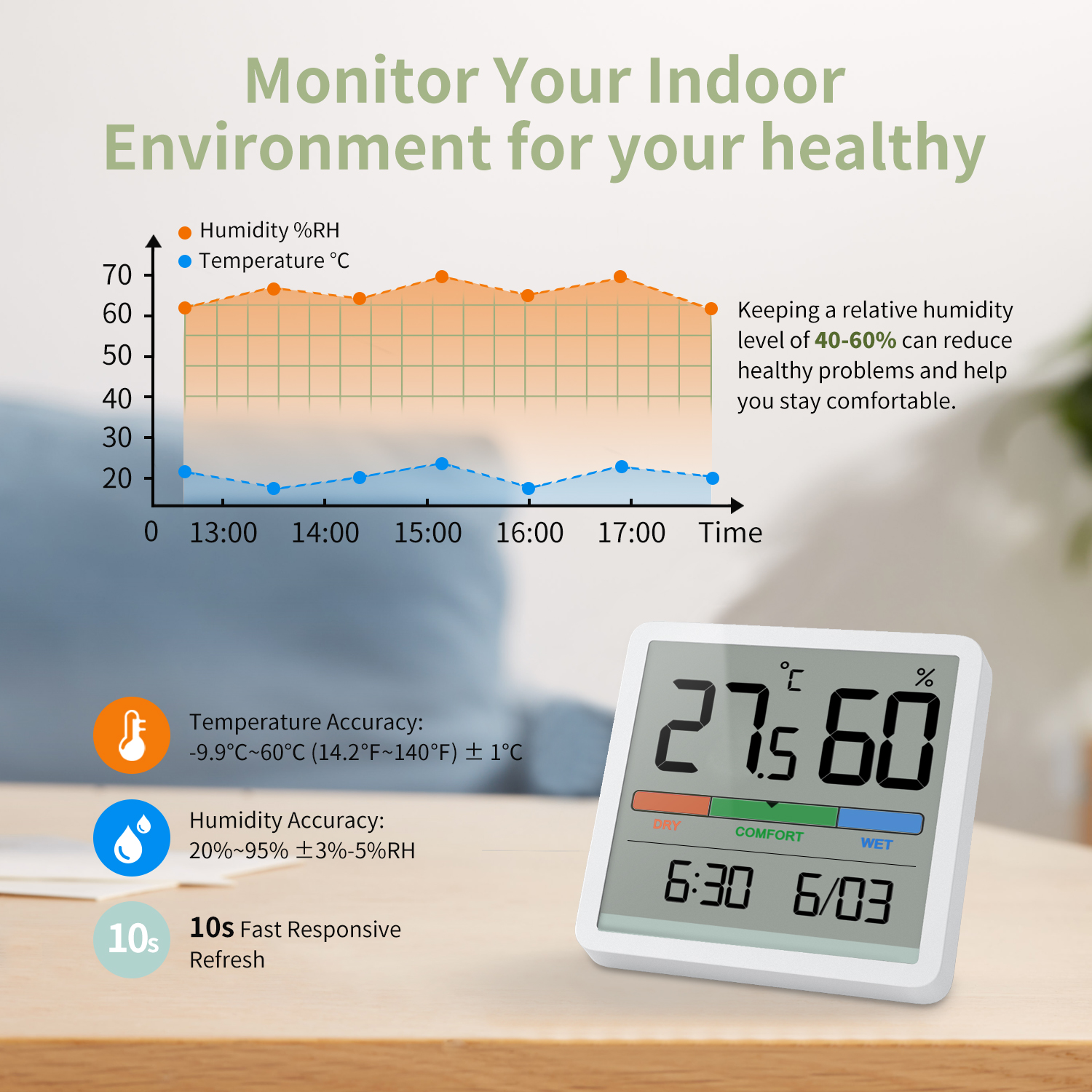 VOCOO Thermo-Hygrometers: Know Your Space Live More Comfortably 